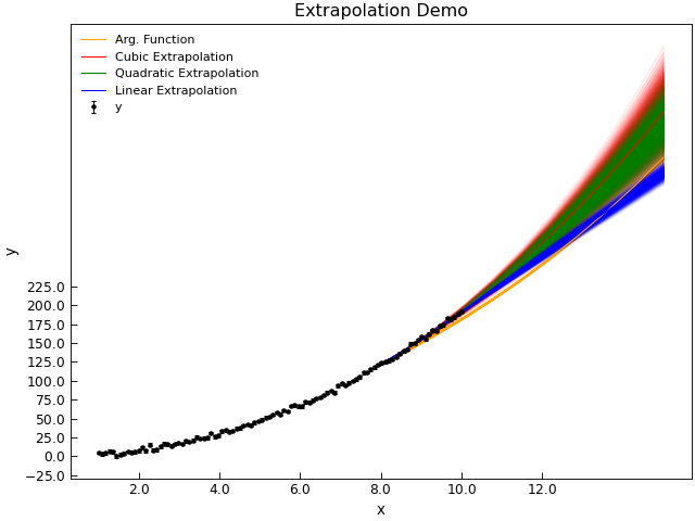 ../_images/extrapolate-demo.png