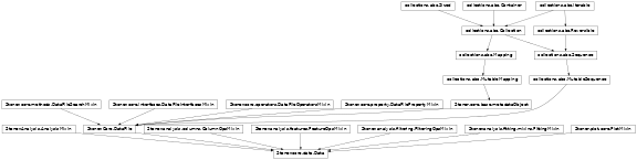 Inheritance diagram of Stoner.Data