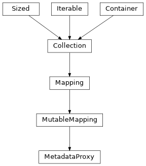 Inheritance diagram of Stoner.folders.metadata.MetadataProxy