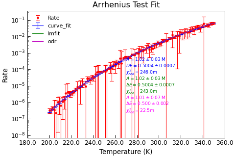 ../_images/arrhenius-class.png