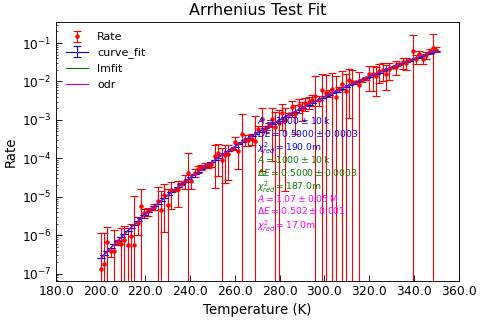 ../_images/arrhenius.png