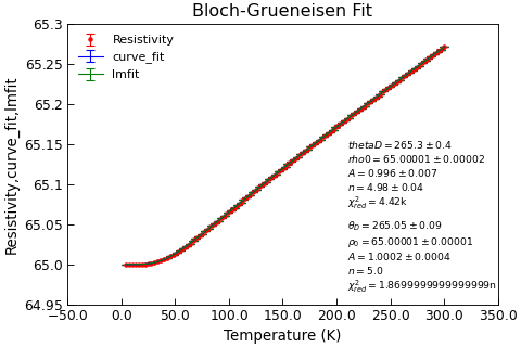 ../_images/blochgruneisen-class.png