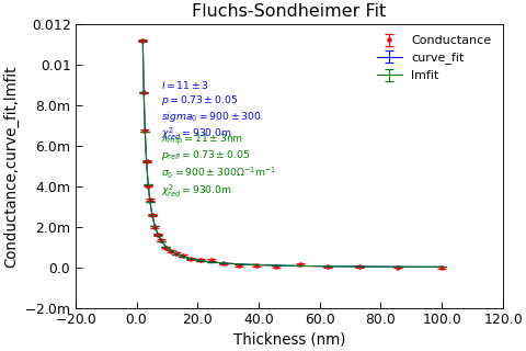 ../_images/fluchsdondheimer-class.png
