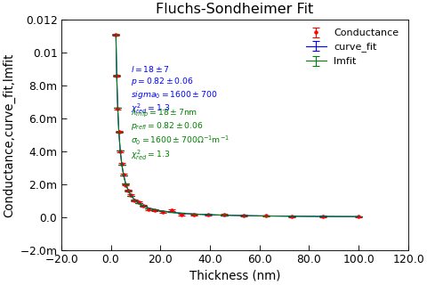 ../_images/fluchssondheimer.png