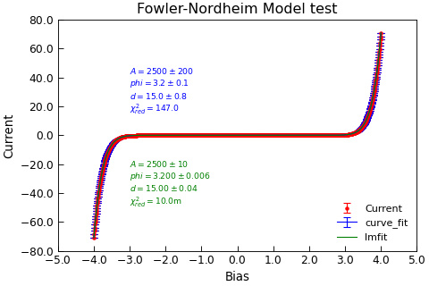 ../_images/fowlernordheim-class.png
