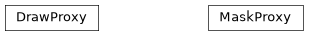 Inheritance diagram of Stoner.Image.attrs.DrawProxy, Stoner.Image.attrs.MaskProxy