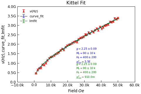 ../_images/kittel-class.png