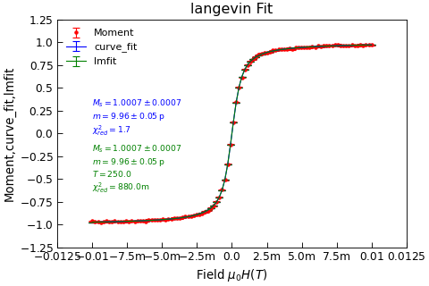 ../_images/langevin-class.png