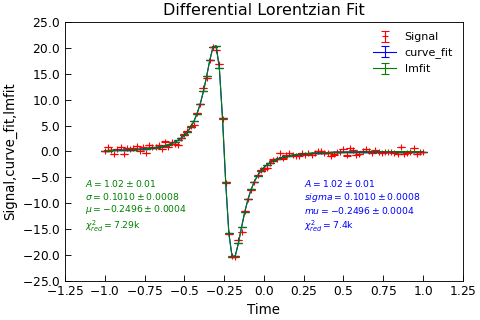 ../_images/lorentzian_diff_class.png