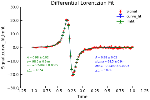 ../_images/lorentzian_diff_func.png