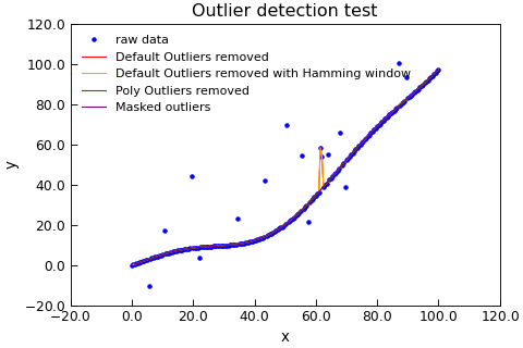 ../_images/outlier.png