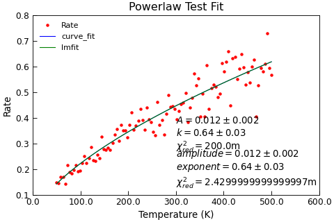 ../_images/powerlaw-class.png