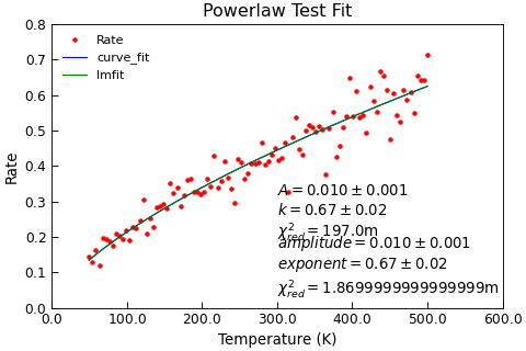 ../_images/powerlaw.png